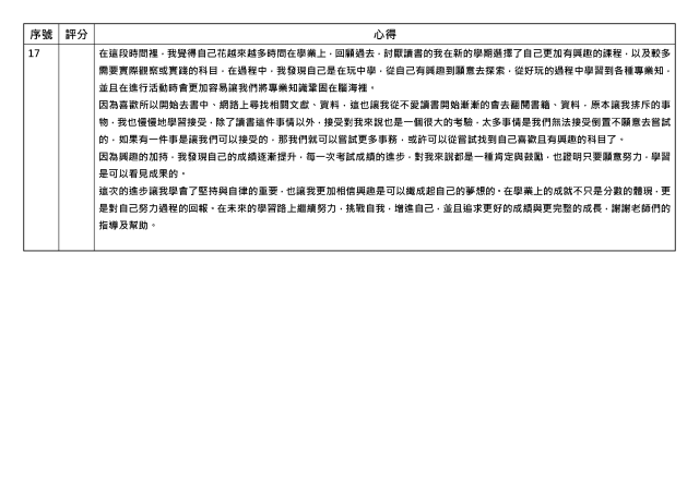 心得競賽_17-1131學期學業精進優秀心得競賽
