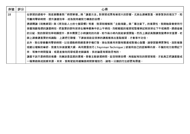 心得競賽_18-1131學期學業精進優秀心得競賽