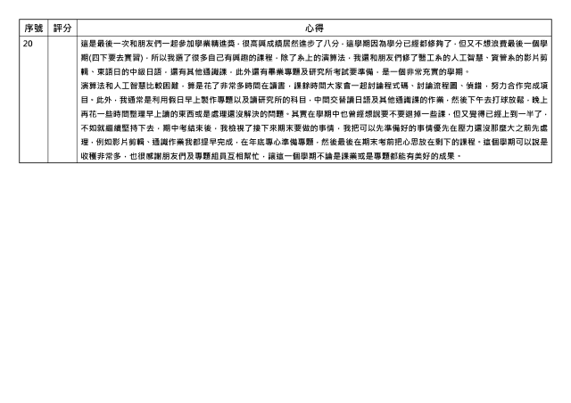 心得競賽_20-1131學期學業精進優秀心得競賽