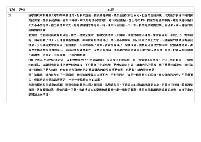心得競賽_22-1131學期學業精進優秀心得競賽