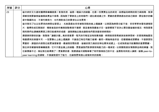 心得競賽_23-1131學期學業精進優秀心得競賽