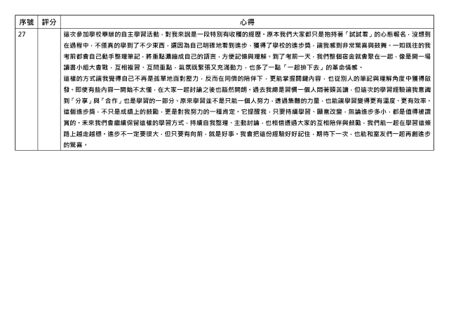 心得競賽_27-1131學期學業精進優秀心得競賽