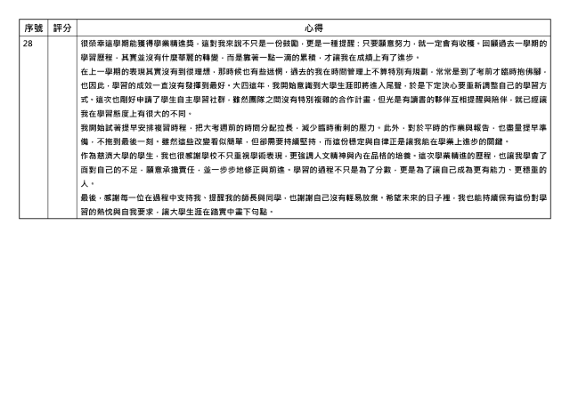 心得競賽_28-1131學期學業精進優秀心得競賽