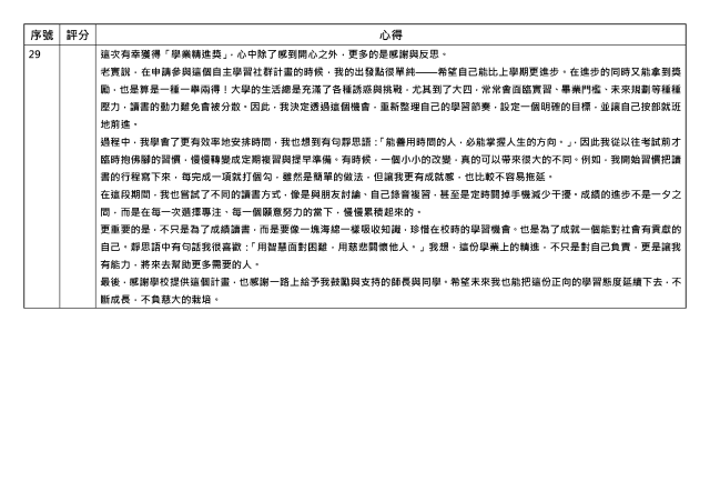 心得競賽_29-1131學期學業精進優秀心得競賽