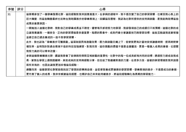 心得競賽_31-1131學期學業精進優秀心得競賽