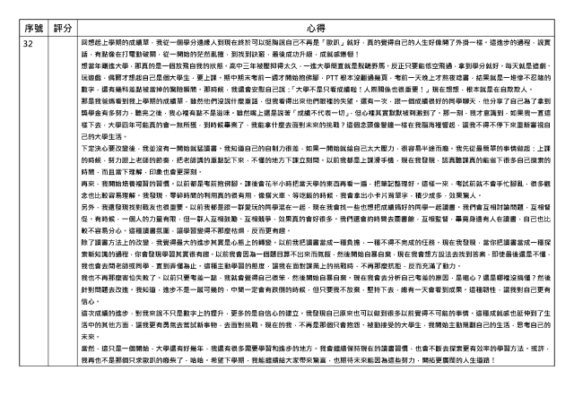 心得競賽_32-1131學期學業精進優秀心得競賽