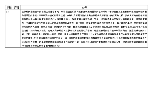 心得競賽_33-1131學期學業精進優秀心得競賽