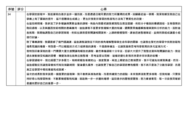 心得競賽_34-1131學期學業精進優秀心得競賽