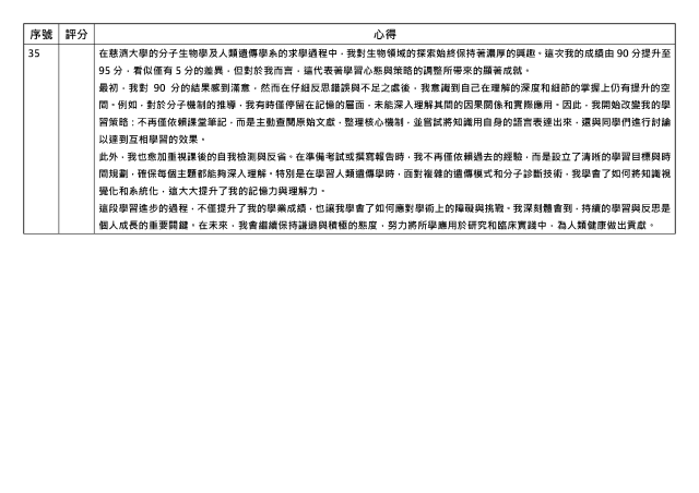 心得競賽_35-1131學期學業精進優秀心得競賽