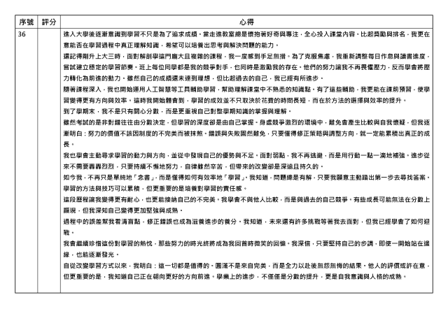 心得競賽_36-1131學期學業精進優秀心得競賽