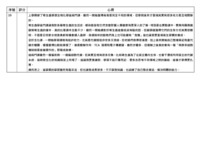 心得競賽_39-1131學期學業精進優秀心得競賽