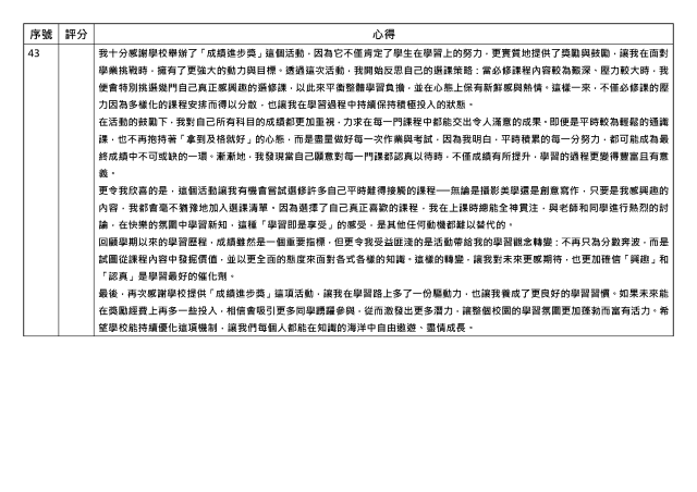 心得競賽_43-1131學期學業精進優秀心得競賽