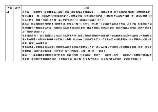 心得競賽_44-1131學期學業精進優秀心得競賽