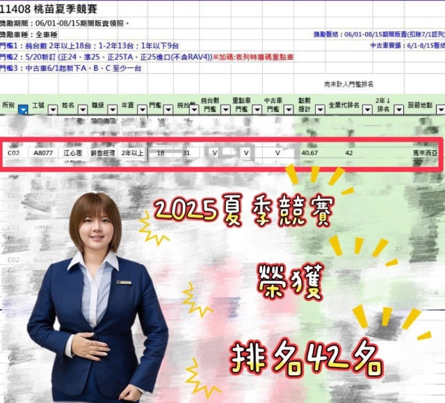 桃園所 2課 江心恩-2026 TOYOTA桌曆-桃苗之星