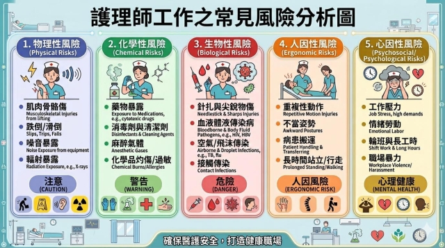 醫療院所護理師工作流程及風險概覽-【2026 德霖 AI 圖像應用賽：讓 AI 成為職護最強助手】
