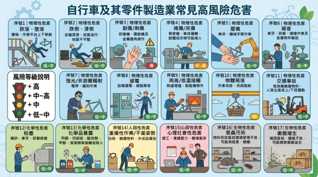 自行車及其零件製造業-【2026 德霖 AI 圖像應用賽：讓 AI 成為職護最強助手】