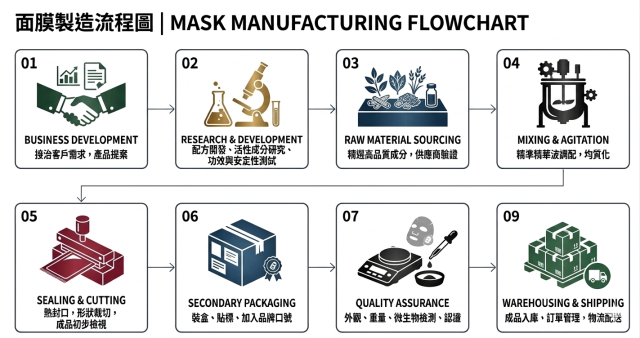 面膜製造業-【2026 德霖 AI 圖像應用賽：讓 AI 成為職護最強助手】