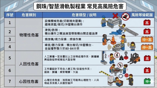 鋼珠滑軌及智慧滑軌製造-【2026 德霖 AI 圖像應用賽：讓 AI 成為職護最強助手】