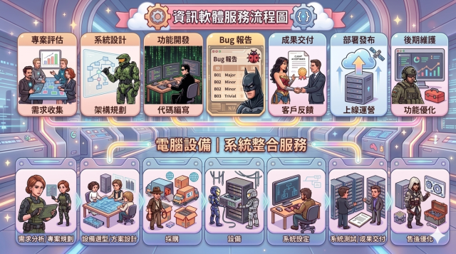 資訊及通訊傳播業-【2026 德霖 AI 圖像應用賽：讓 AI 成為職護最強助手】