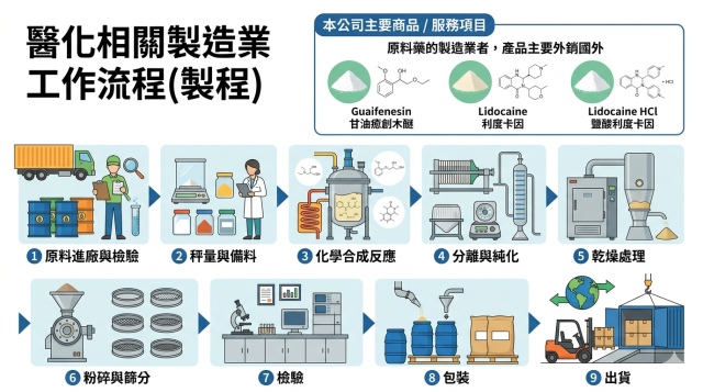 醫化相關製造業-【2026 德霖 AI 圖像應用賽：讓 AI 成為職護最強助手】
