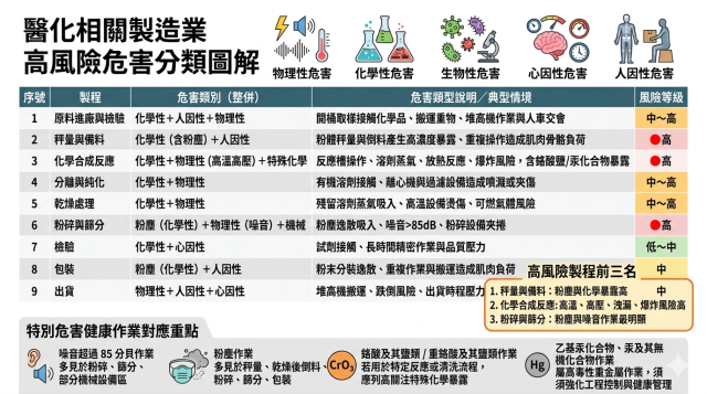 醫化相關製造業-【2026 德霖 AI 圖像應用賽：讓 AI 成為職護最強助手】